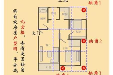 怎样看屋子风水