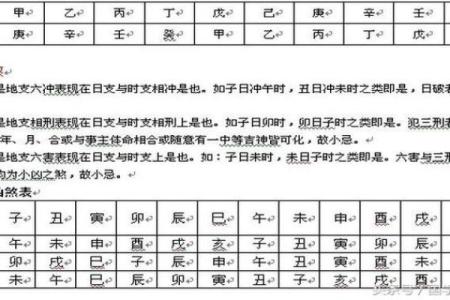 八字命带禄神，拱禄，天赦，凶煞，天罗地网，羊刃的查法