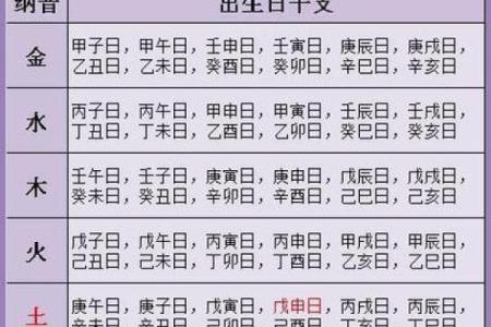 96鼠98年虎婚配穷一辈之婚姻配对解析