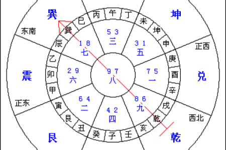 巽山乾向开大门方位，巽山乾向门路怎样走法？