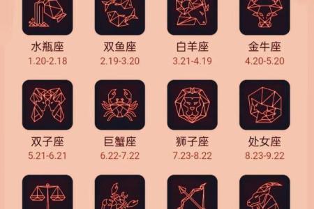 十二星座2012年运势 全年运势详解
