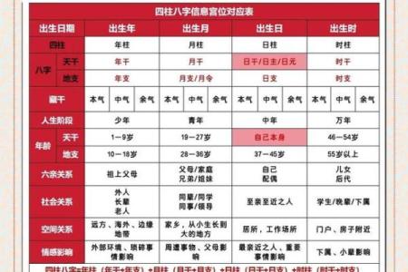 四柱八字中，带你来看婚姻信息