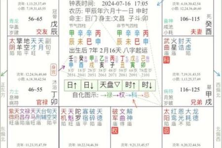 紫薇斗数两临宫