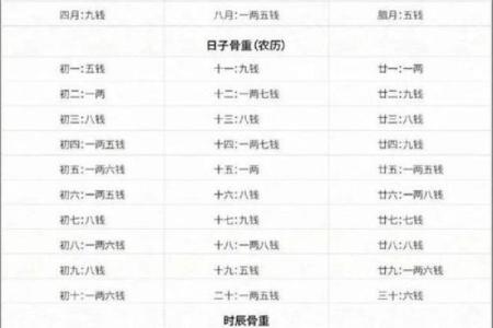称骨测算几两命 称骨算命能准确吗