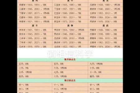 称骨算命表白话文男命