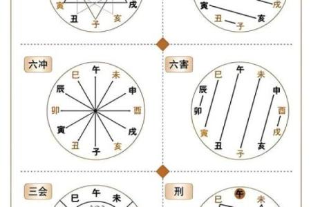 婚姻相处该如何是好？风水指南