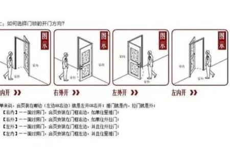 大门的朝向就是方位吗，大门朝向是进门方向吗？