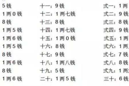 五两的男称骨算命