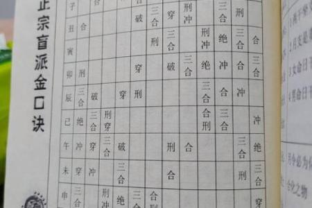 八字算命中十二地支相刑的详解