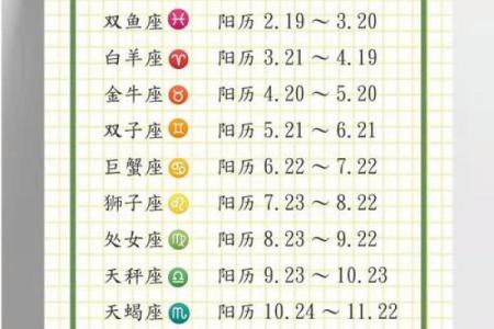 如何准确地进行星座和农历阴历日期的转换？