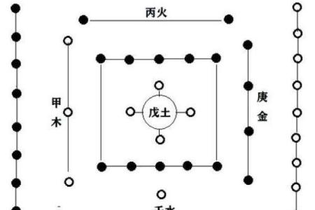 七月的风水_河图洛书是做什么用的