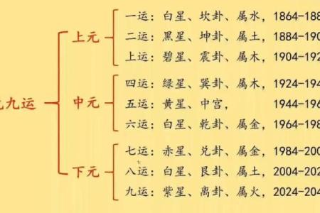 买房应注意哪些风水