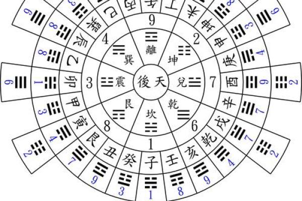 掌握男人事业发展的居家方位
