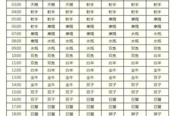 星座表 星座表十二星座上升星座
