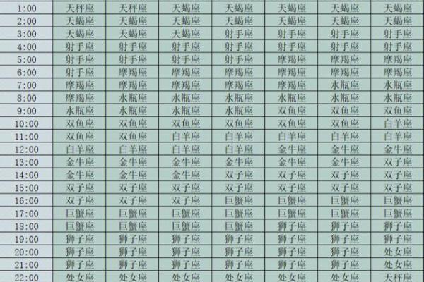 星座表 星座表十二星座上升星座