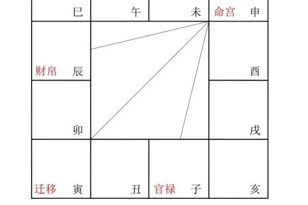 紫薇斗数4