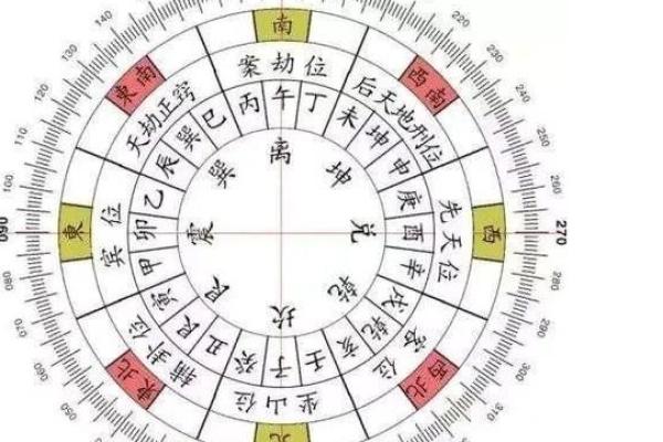 杨公阴宅风水二十四山砂水吉凶