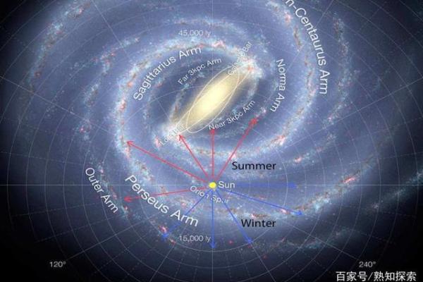 所有的星座都在银河系吗