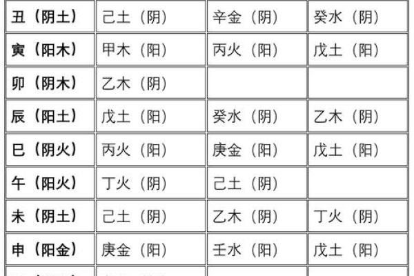 如何知道自己的八字格局