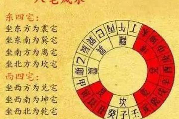 八宅风水基础