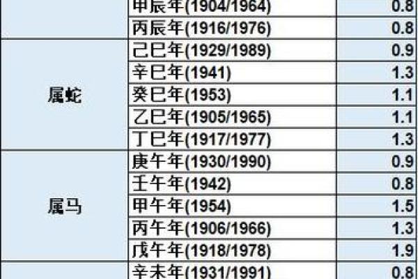 揭秘“算八字”的六大技巧，学会自看不求人