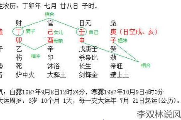 揭秘“算八字”的六大技巧，学会自看不求人