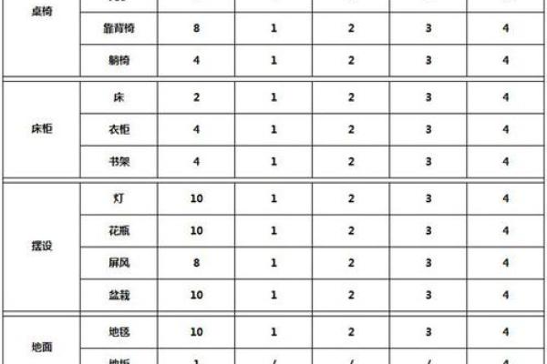 梦幻房子风水和休息次数