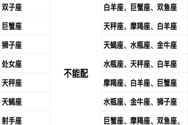 12星座适合的新兴职业