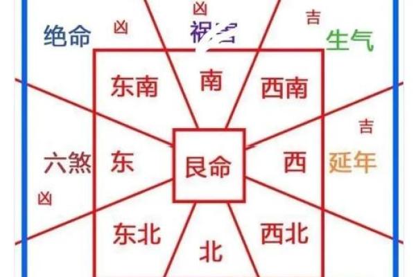 坤山艮的吉凶方位