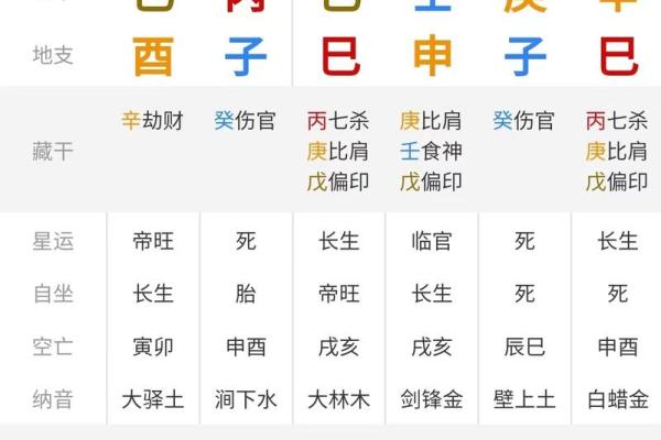 免费八字排盘算命