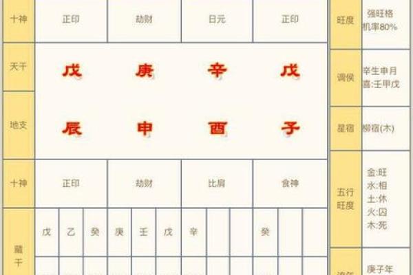 怎样才能知道孩子八字命运