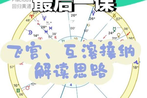 星盘接纳互溶详细表  星盘里什么叫互溶接纳