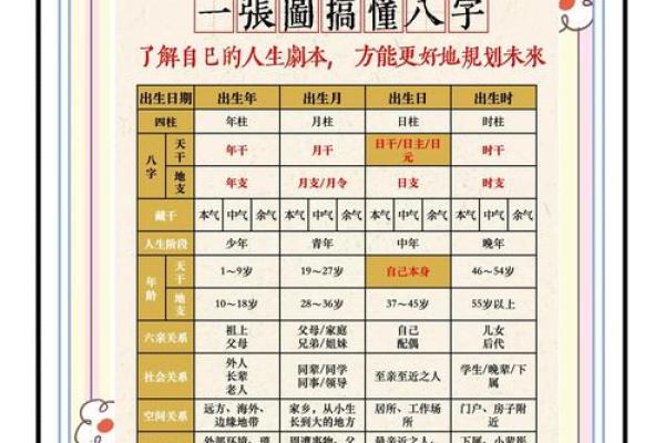 八字查日期