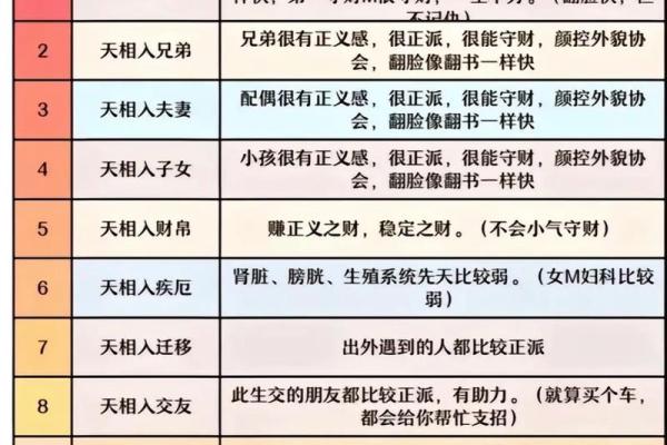 紫薇斗数男命看哪些宫