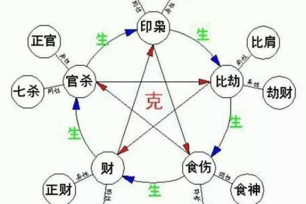 微盘八字