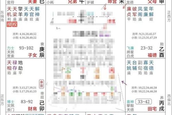 紫微斗数：特别提醒！家里有孩子的，最好尽早看看孩子的命盘