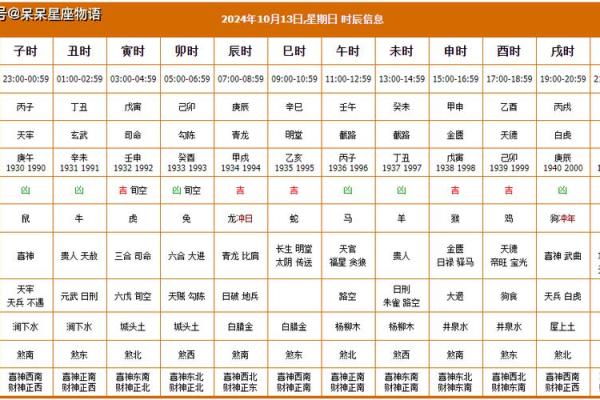 老黄历吉凶预兆