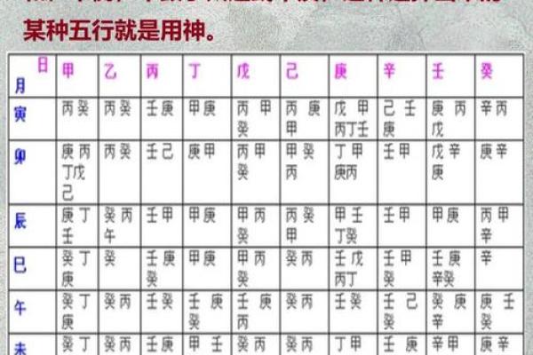 八字冲局