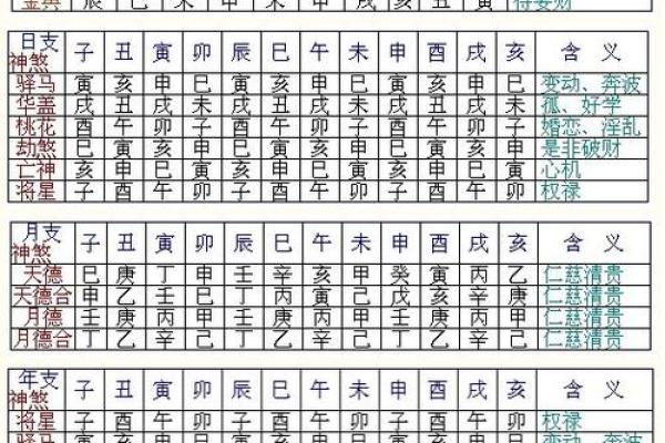 算卦的看完一千个八字之后的感想