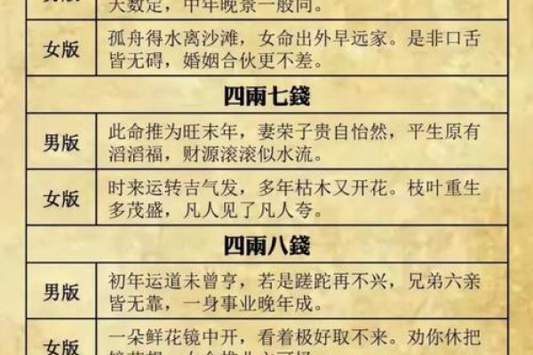 称骨算命八字