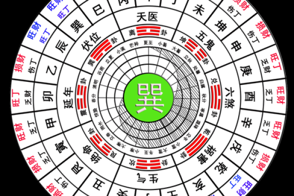 鼠老大的名字,方位六煞在哪