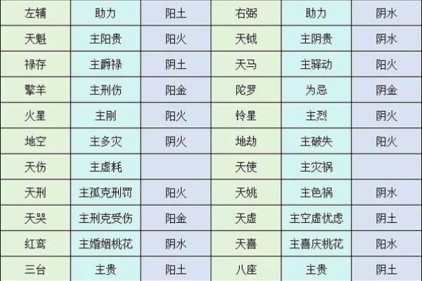 紫微斗数紫薇性格