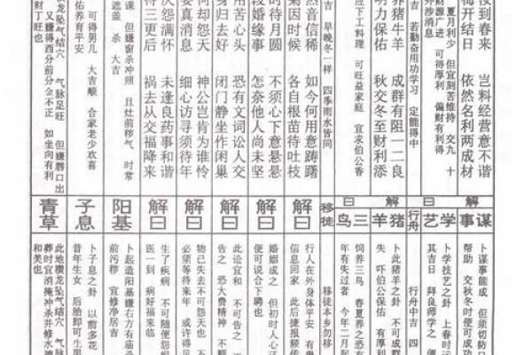 包公灵签第三十二签