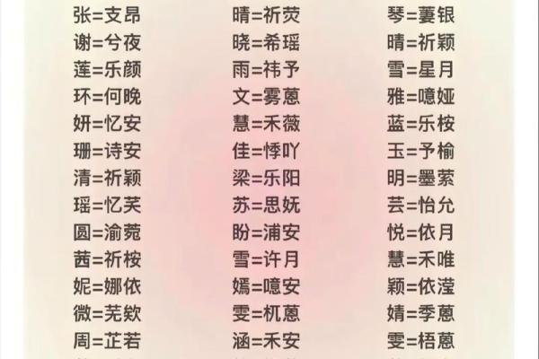 名字解析免费打分测试打分