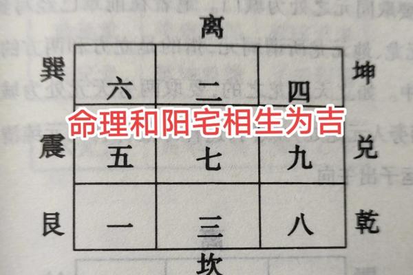 住宅与八字