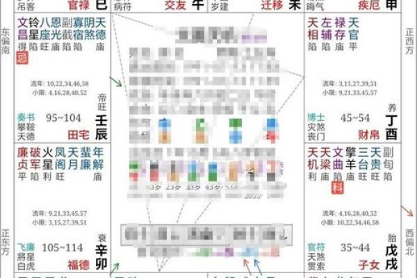 紫微斗数大运小限流年解读 紫微斗数大运流年看法？