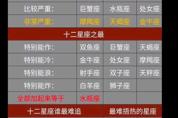 经常给身边人带来快乐的星座 常给身边人带来惊喜的星座
