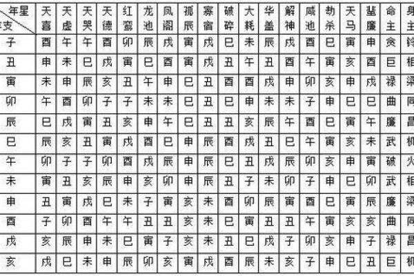 紫薇斗数紫薇星+财锦