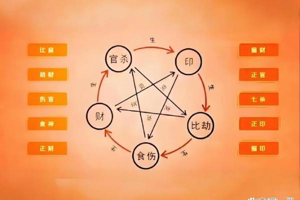 八字无金无土