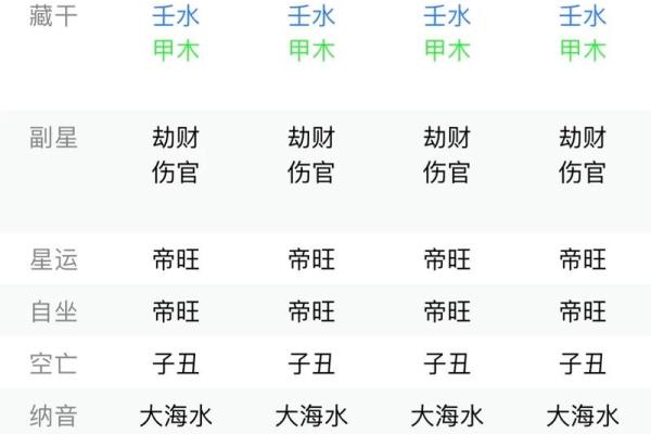 八字成势